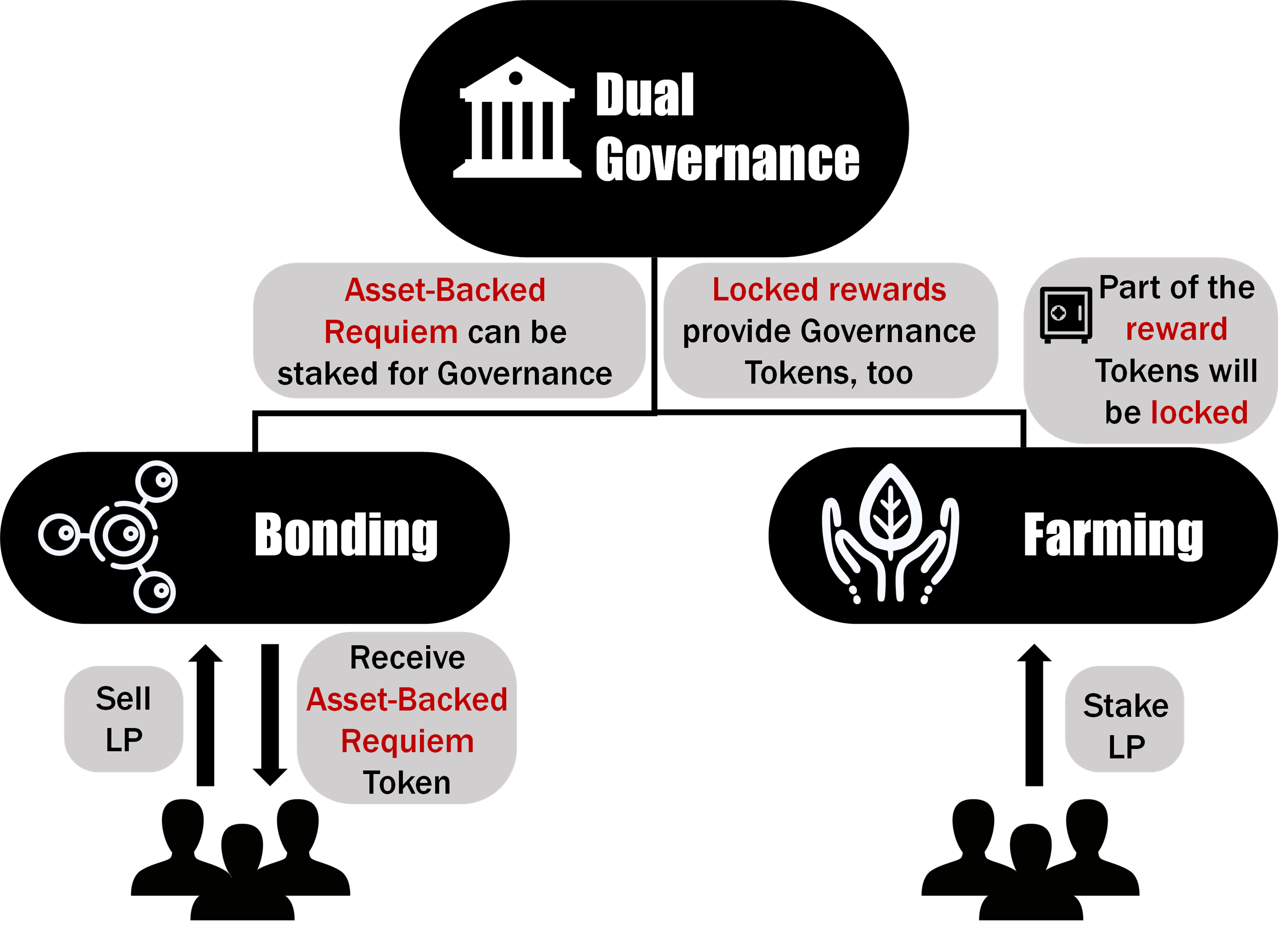 Governance graphic